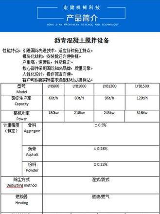 c25混凝土搅拌站价格表
