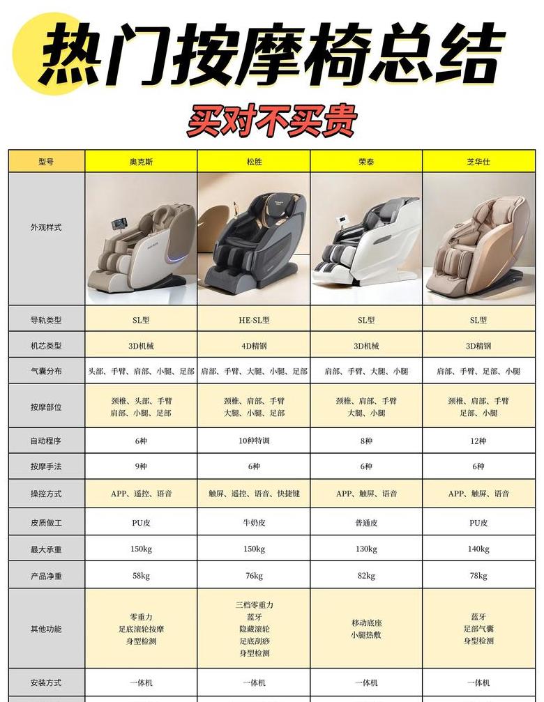 按摩椅品牌排行：十大热门品牌盘点