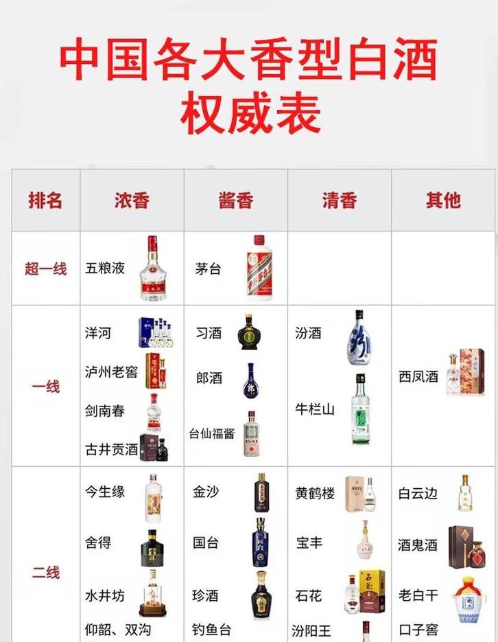 中国白酒香型分类大全
