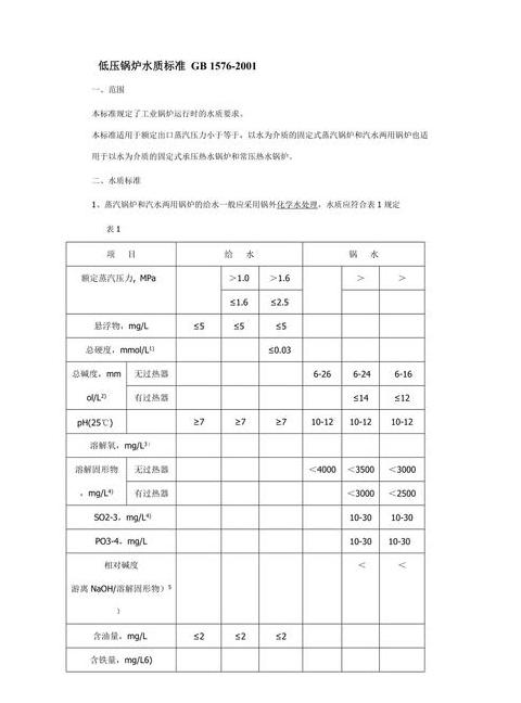 锅炉水质化验标准与检测方法详解
