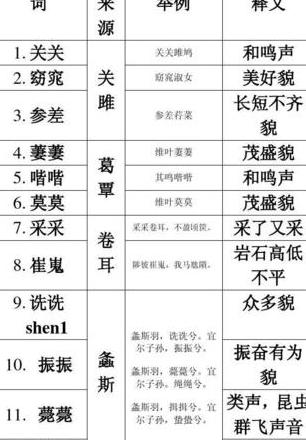 鸳鸯是双声词还是叠韵词
