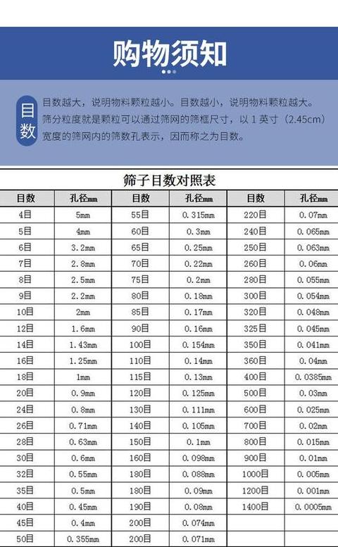 10-20mm石子的筛分表