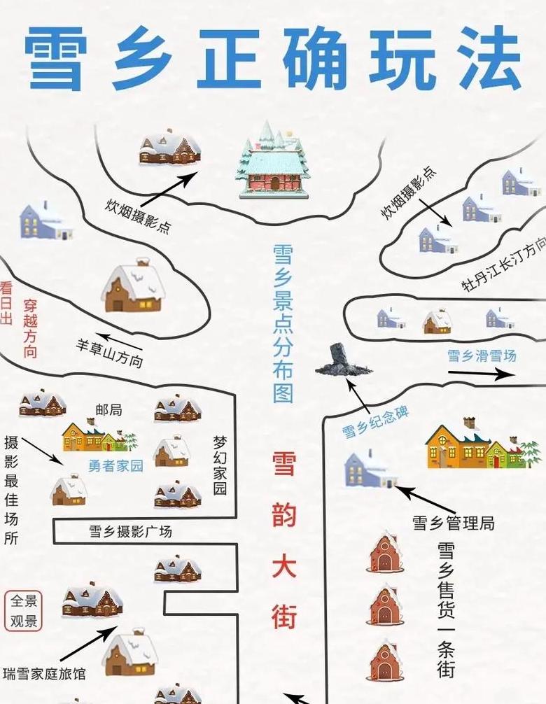 雪乡旅游自由行最佳攻略