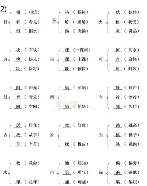 汉字偏旁组合新字奥秘：上下结构字根创意无限