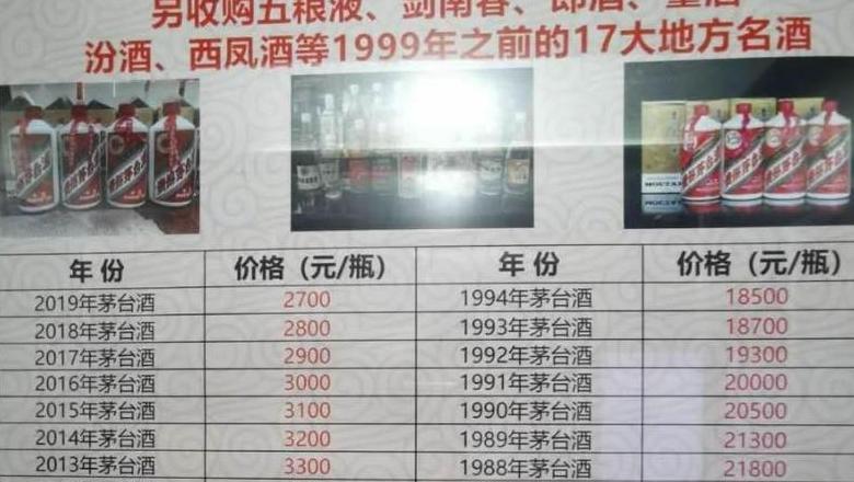 白酒储存时间与品质揭秘