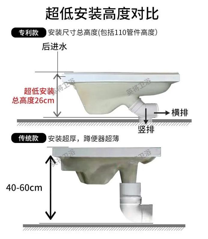 蹲厕出水量变小及密封解决方法详解