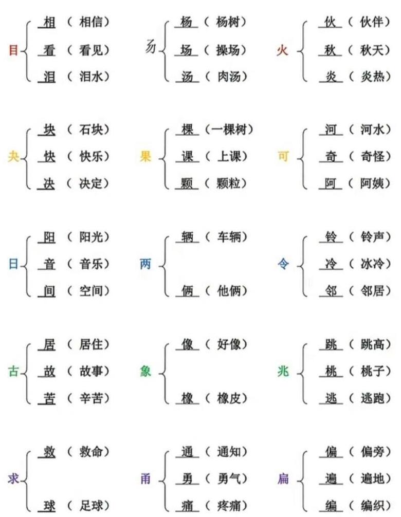 备字详解：拼音、偏旁与组词解析