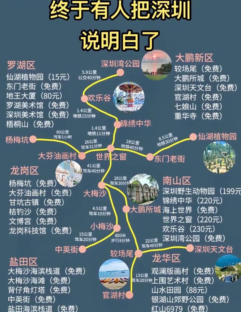 深圳旅游攻略自由行最佳线路3天
