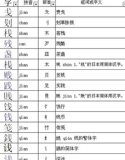 16笔画带水旁与木旁汉字解析及文化内涵
