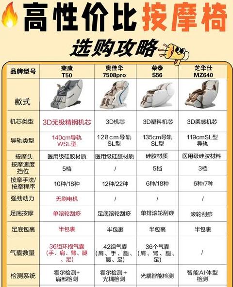 万达影院情侣按摩椅套餐选购与操作指南