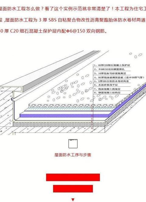 屋顶防水处理全攻略：揭秘最佳解决方案