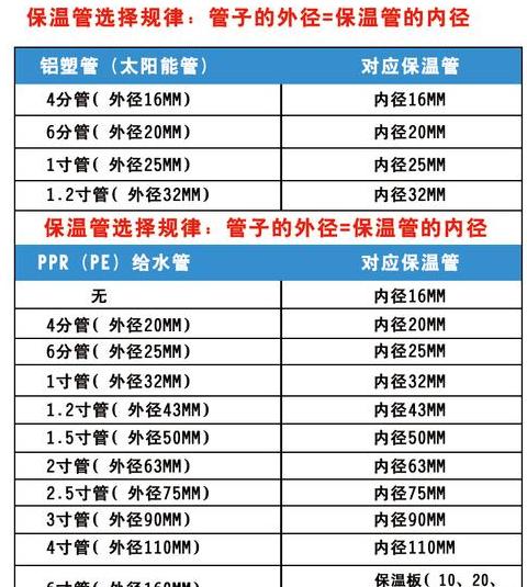 水管保温棉尺寸标准解析及橡塑保温套管型号揭秘