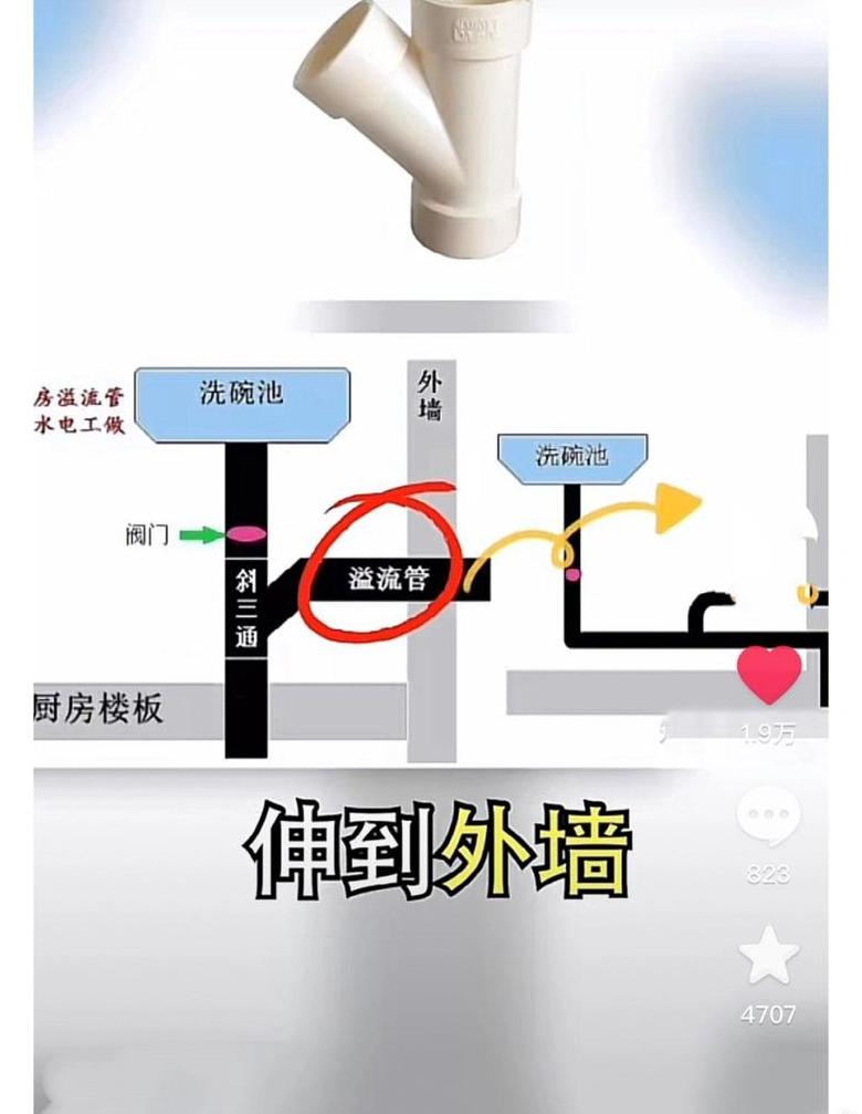 厨房下水道堵塞溢水怎么办