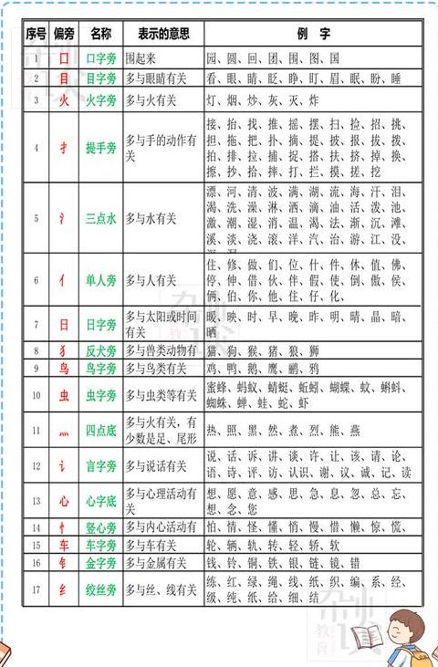 关字偏旁部首详解：结构与含义深度解析