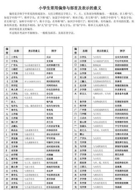 夹字偏旁解析：常见组合与部首揭秘