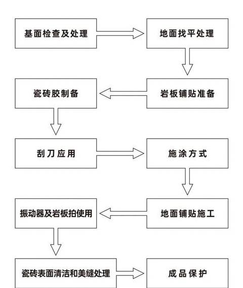 地砖铺贴工艺详解及关键要点