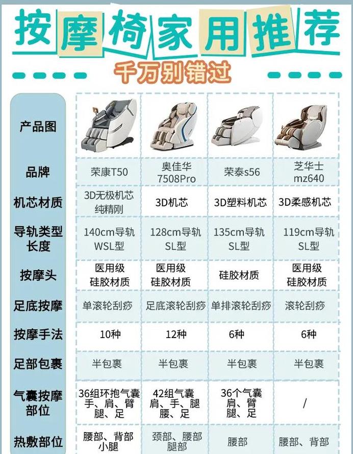 南昌火车站按摩椅价格及使用方法揭秘