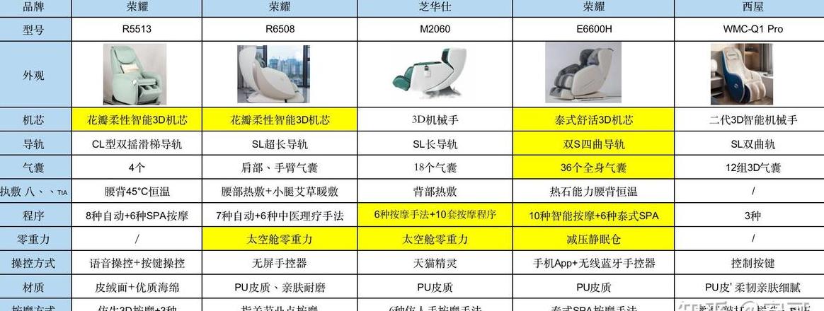 荣耀按摩椅说明书