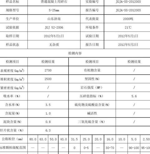 混凝土碎石卵石质量检验标准详解