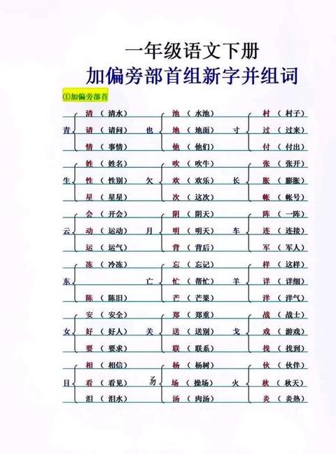 夹字偏旁巧组合，新字奥秘大揭秘