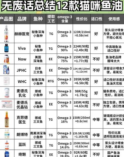 猫用鱼油正确喂法指南