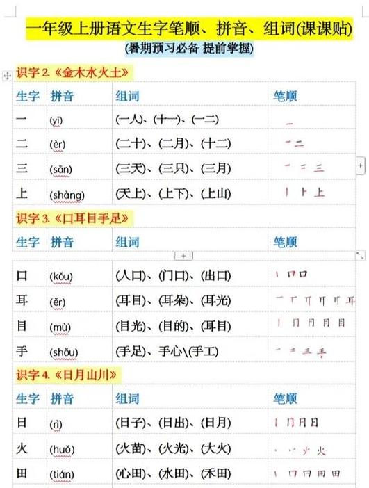 奢字拼音及含义详解