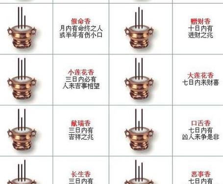 财神爷上香讲究：数量与仪式全解析