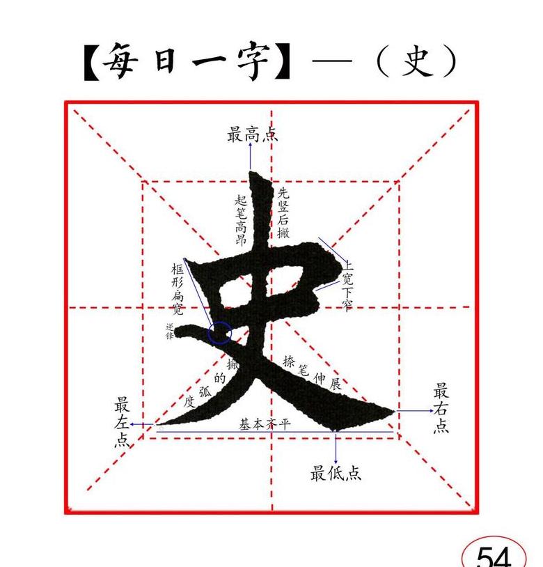 汉字史的偏旁部首揭秘