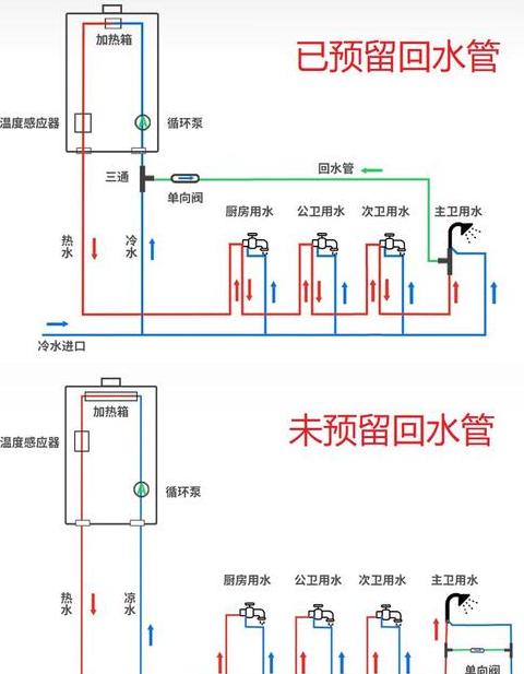 零冷水热水器选购与安装攻略