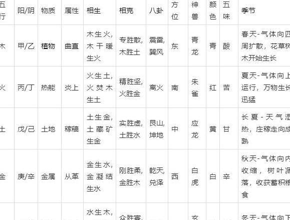 敏五行属火还是属水