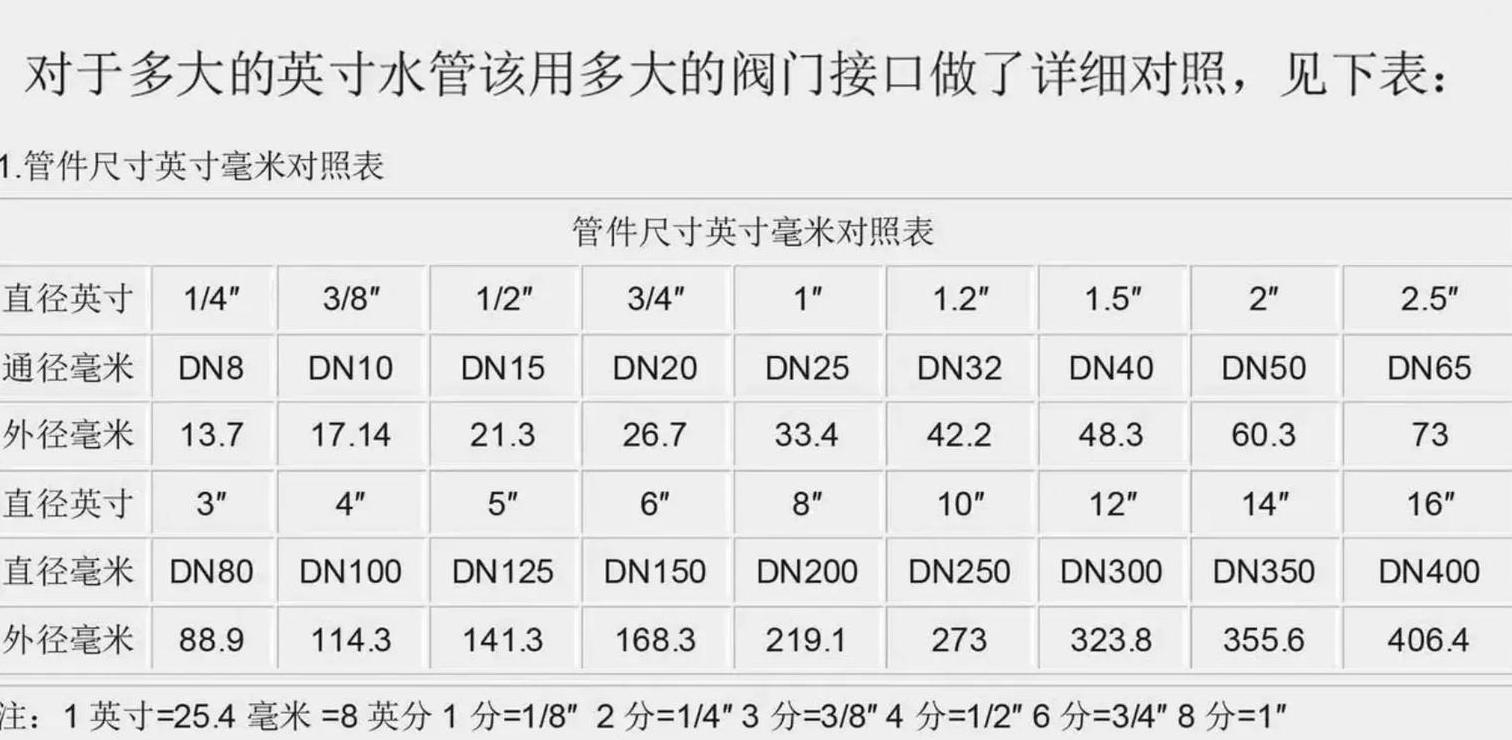 PVC水管尺寸对照表：不同型号尺寸解析