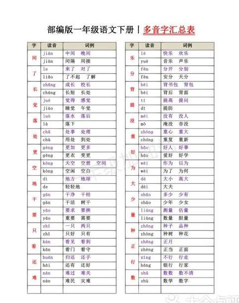 崇的多音字组词