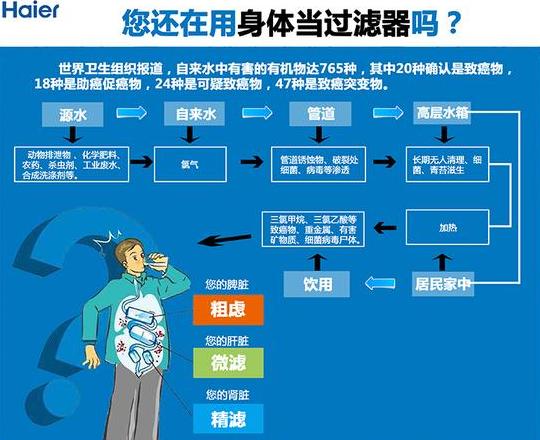家庭水质保障：自来水过滤器选购指南