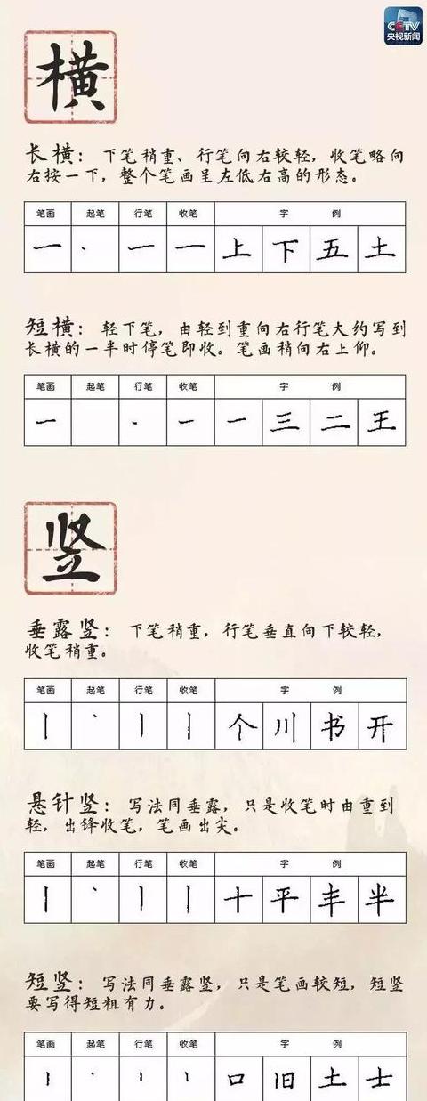 汉字原的笔画解析与用法