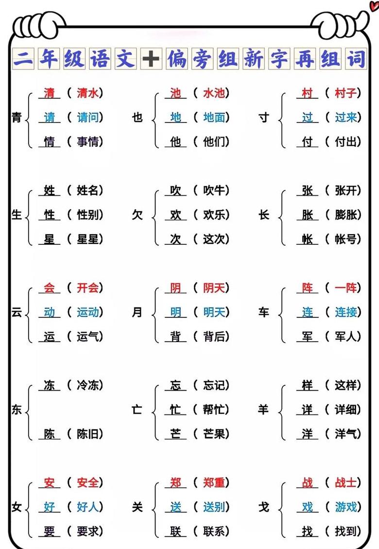 夹字巧用偏旁：揭秘新字组合与组词奥秘