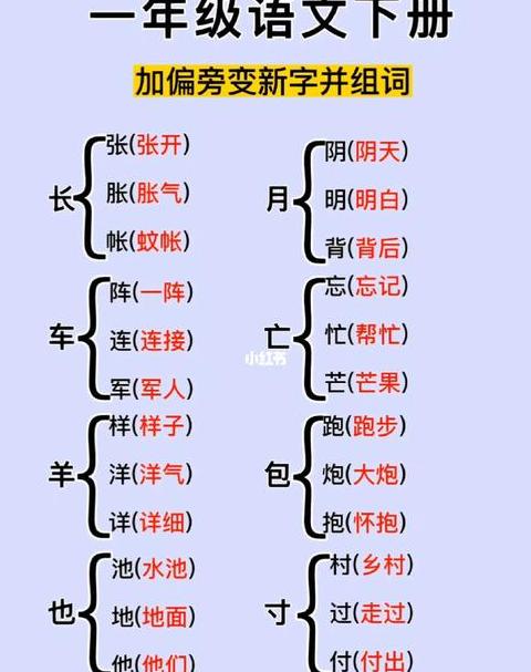 巧用偏旁组合，汉字新词大揭秘