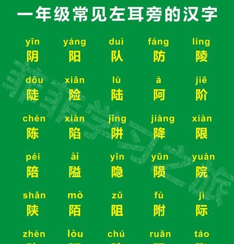 探索耳字加偏旁的创意组词之旅