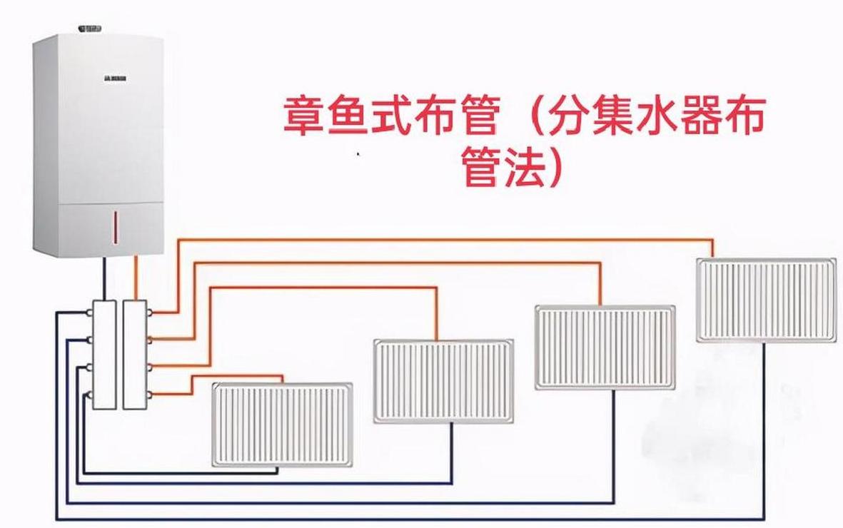 老房子暖气安装指南：装修与注意事项