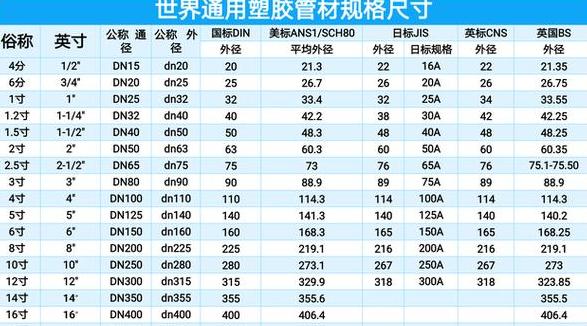 25mm水管直径对应多少寸？水管材料选择及安装注意事项解析
