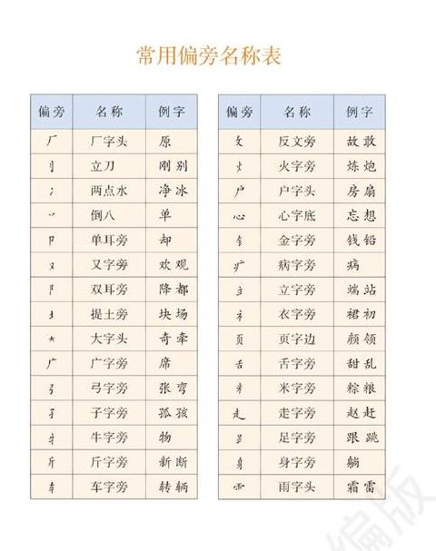 部首偏旁详析：汉字学习必备工具