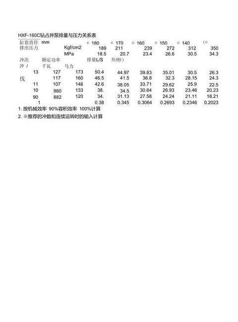 钻井泥浆比重与粘土特性解析