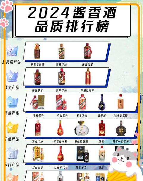 中国白酒12大香型及代表酒款盘点