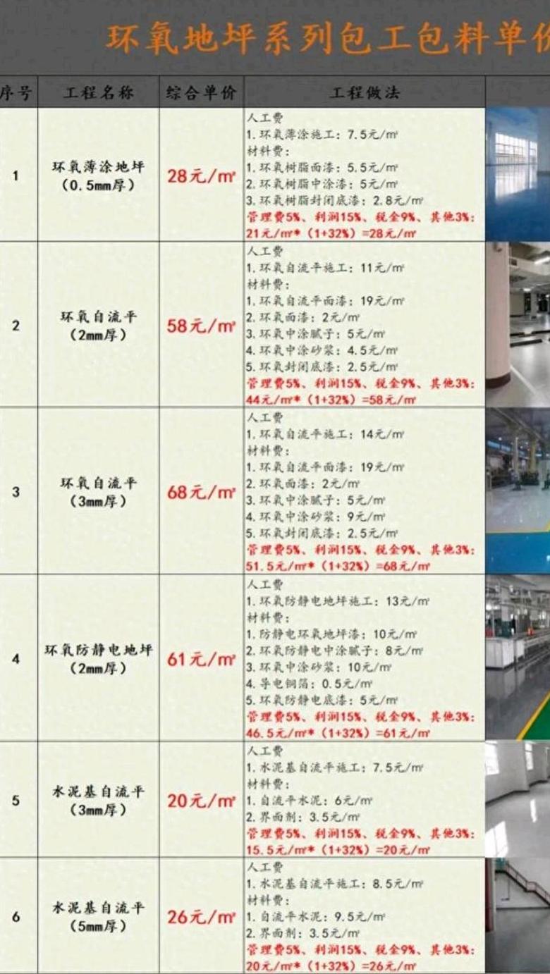 15公分厚水泥路造价解析：每平方米成本约60元