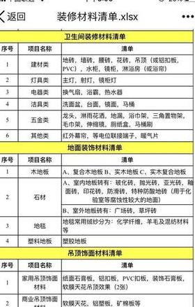 装修主材和辅材是哪些