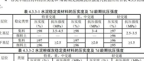零下十度水泥凝固时间