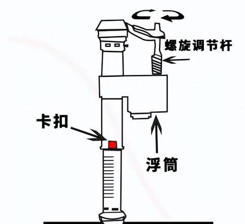 马桶水箱进水阀调节技巧全解析