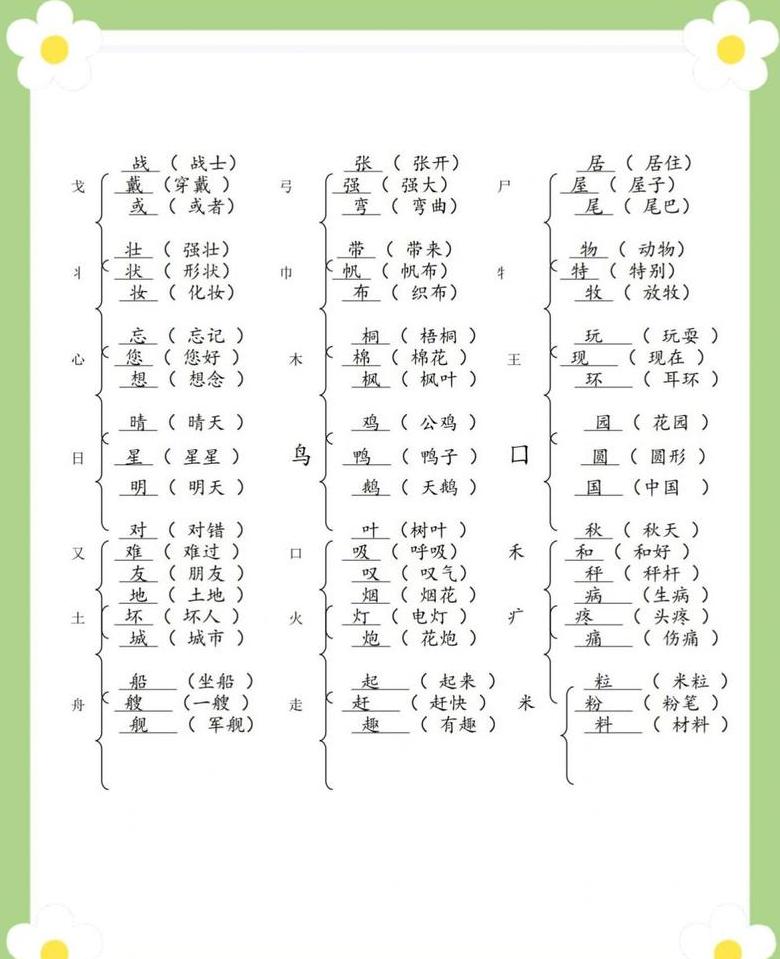 詹字巧搭偏旁，汉字世界新花样