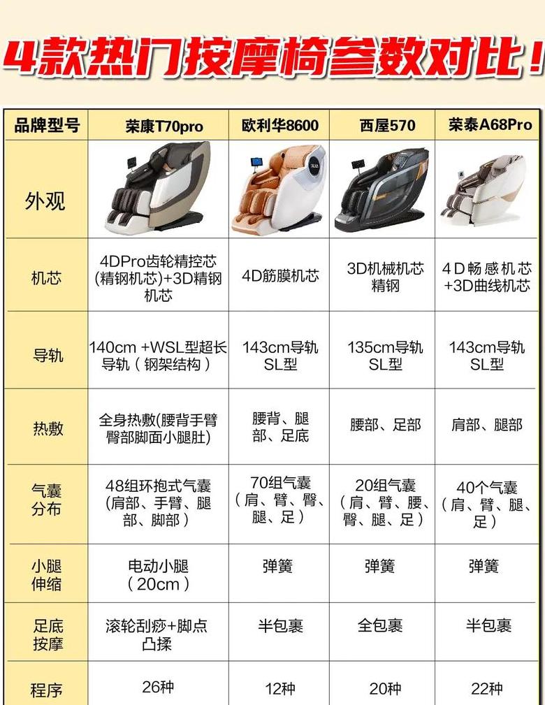 按摩椅厂家排名前十