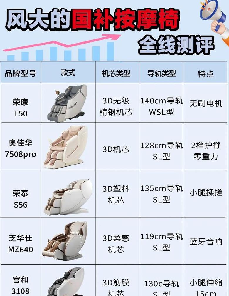 买按摩椅要买什么样的比较好用