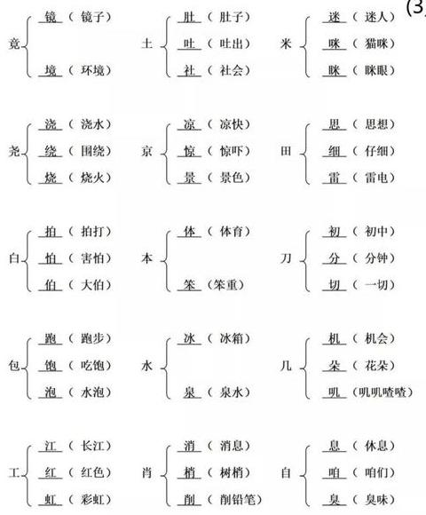 吉字加偏旁组词新字大全及含义解析